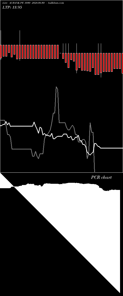  option chart AUBANK PE 1030 2026-06-30 