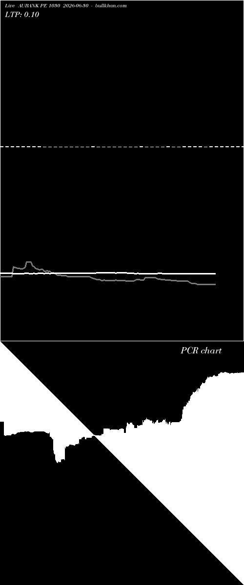  option chart AUBANK PE 1030 2026-06-30 