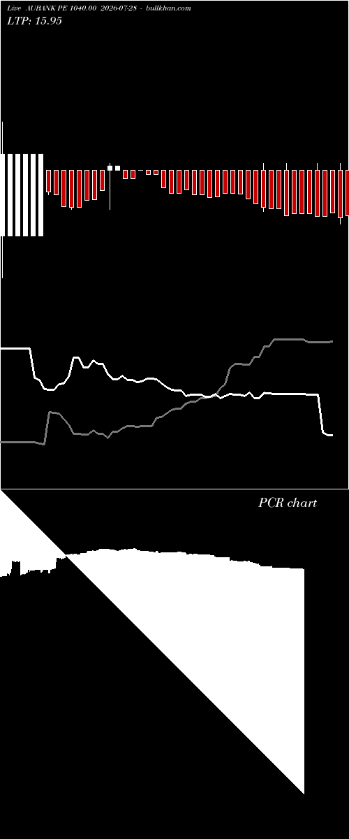  option chart AUBANK PE 1040.00 2026-07-28 