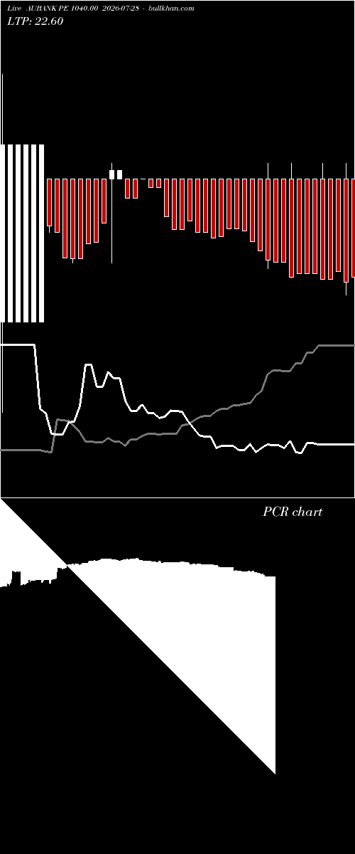  option chart AUBANK PE 1040.00 2026-07-28 