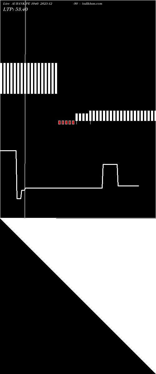  option chart AUBANK PE 1040 2025-12-30 