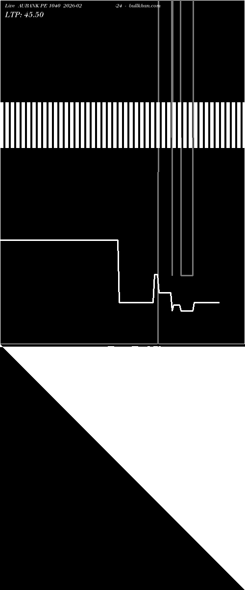  option chart AUBANK PE 1040 2026-02-24 