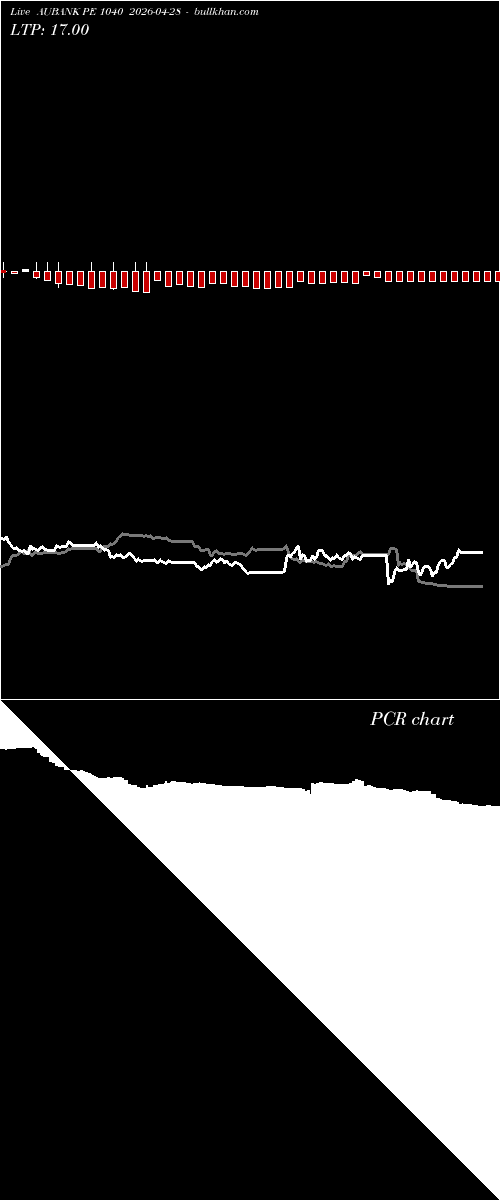  option chart AUBANK PE 1040 2026-04-28 