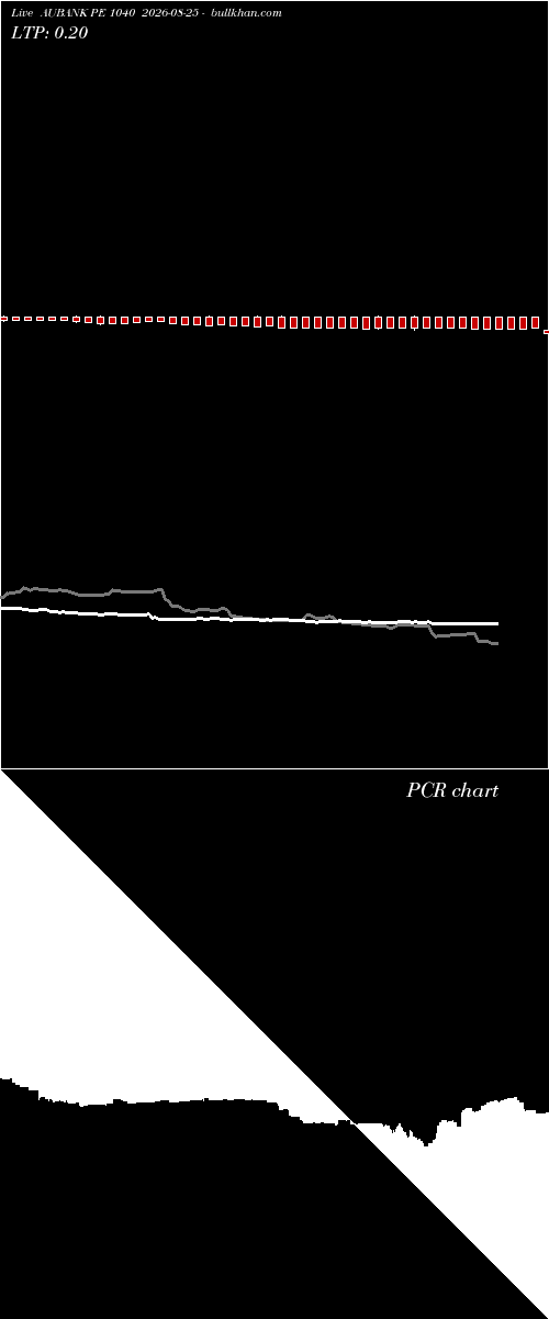  option chart AUBANK PE 1040 2026-08-25 