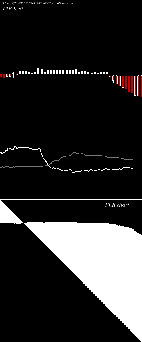  option chart AUBANK PE 1040 2026-08-25 