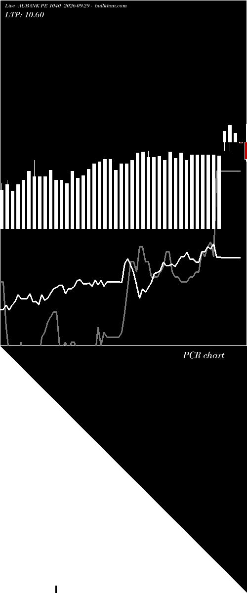  option chart AUBANK PE 1040 2026-09-29 
