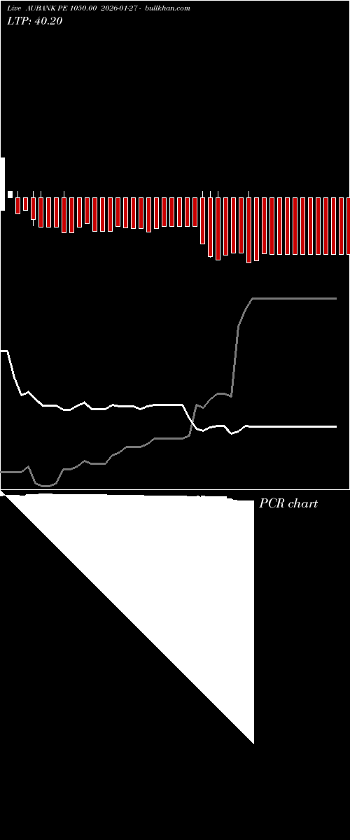  option chart AUBANK PE 1050.00 2026-01-27 