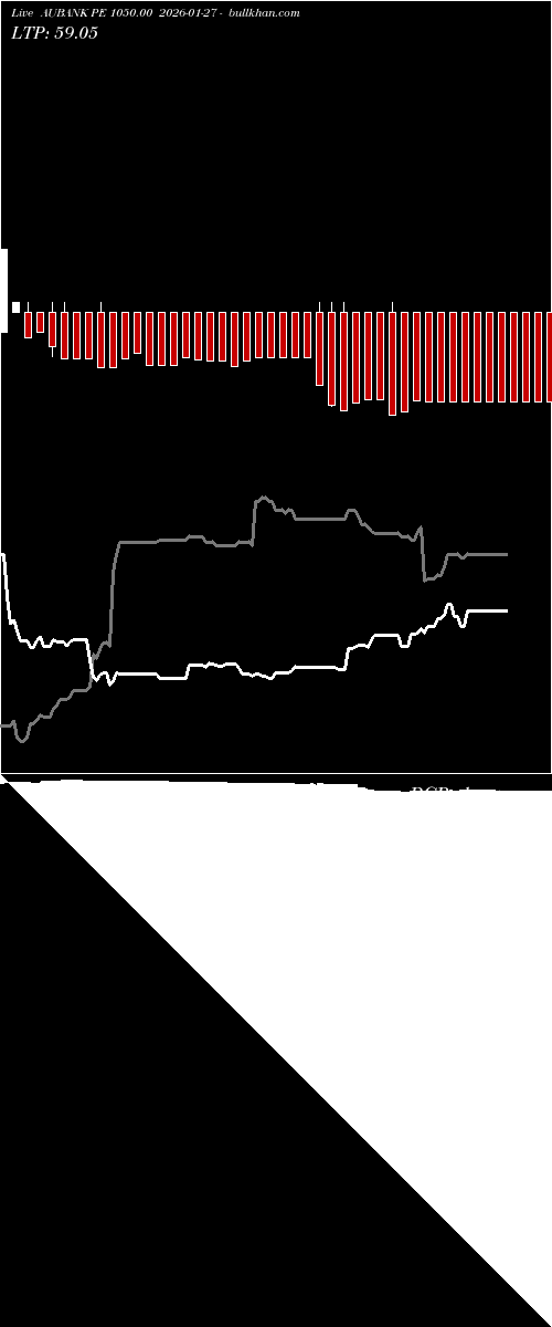  option chart AUBANK PE 1050.00 2026-01-27 