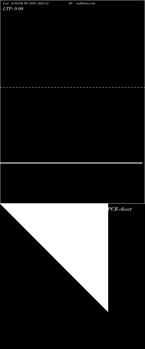  option chart AUBANK PE 1050 2025-12-30 