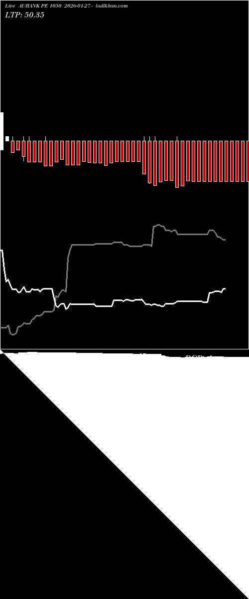  option chart AUBANK PE 1050 2026-01-27 