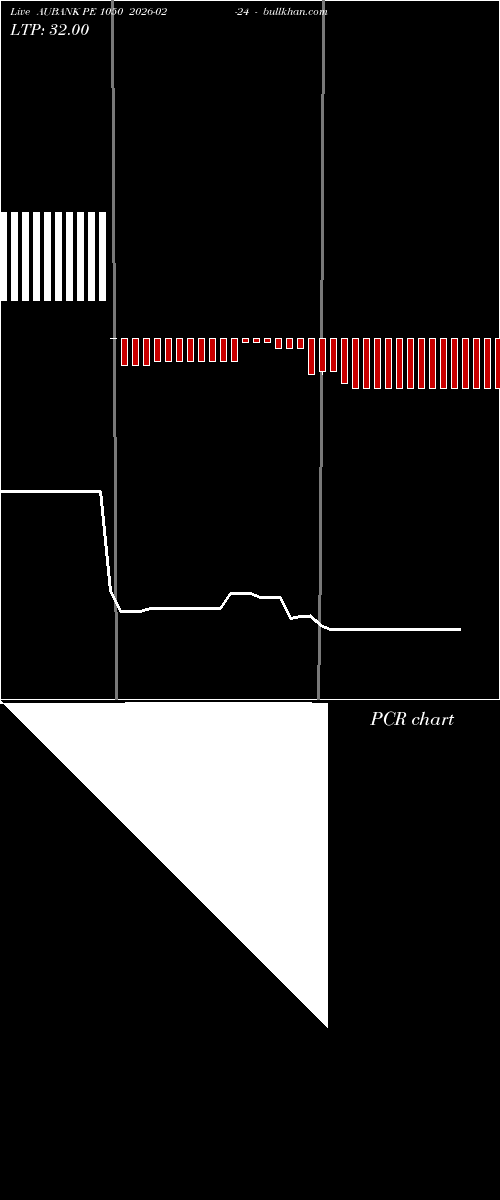  option chart AUBANK PE 1050 2026-02-24 