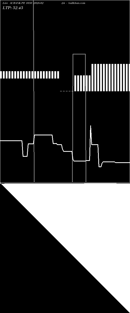  option chart AUBANK PE 1050 2026-02-24 