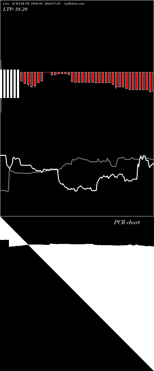  option chart AUBANK PE 1060.00 2026-07-28 