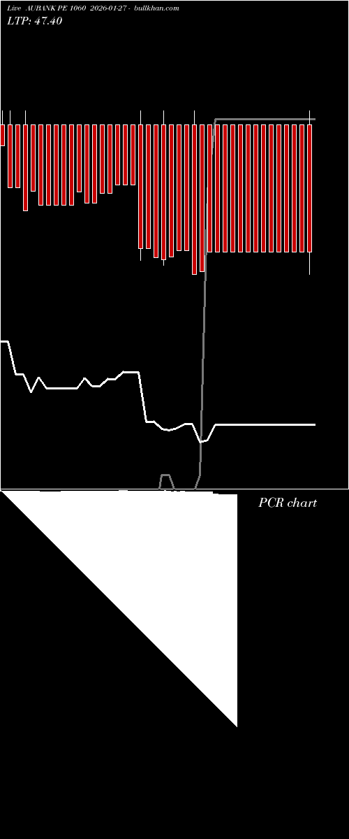  option chart AUBANK PE 1060 2026-01-27 