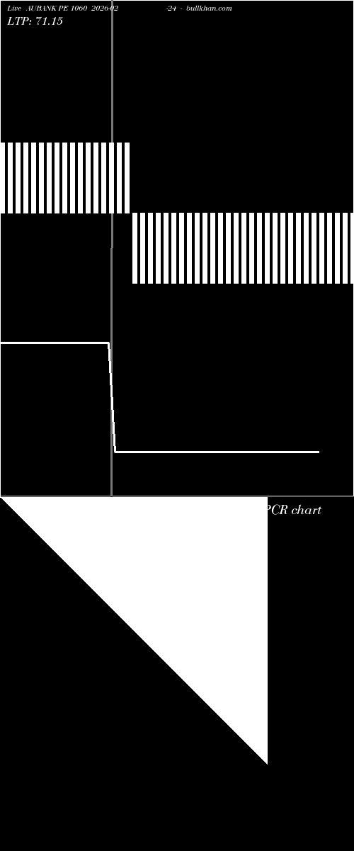  option chart AUBANK PE 1060 2026-02-24 