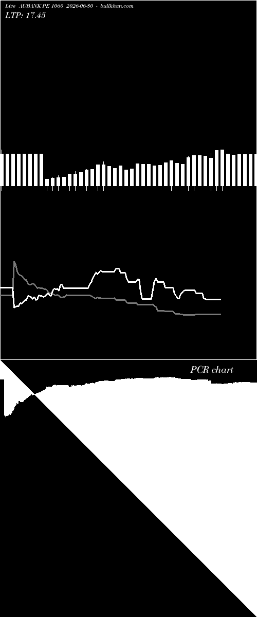  option chart AUBANK PE 1060 2026-06-30 
