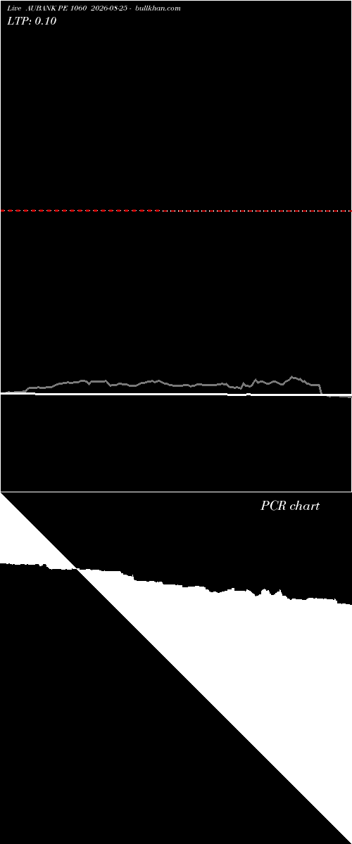  option chart AUBANK PE 1060 2026-08-25 