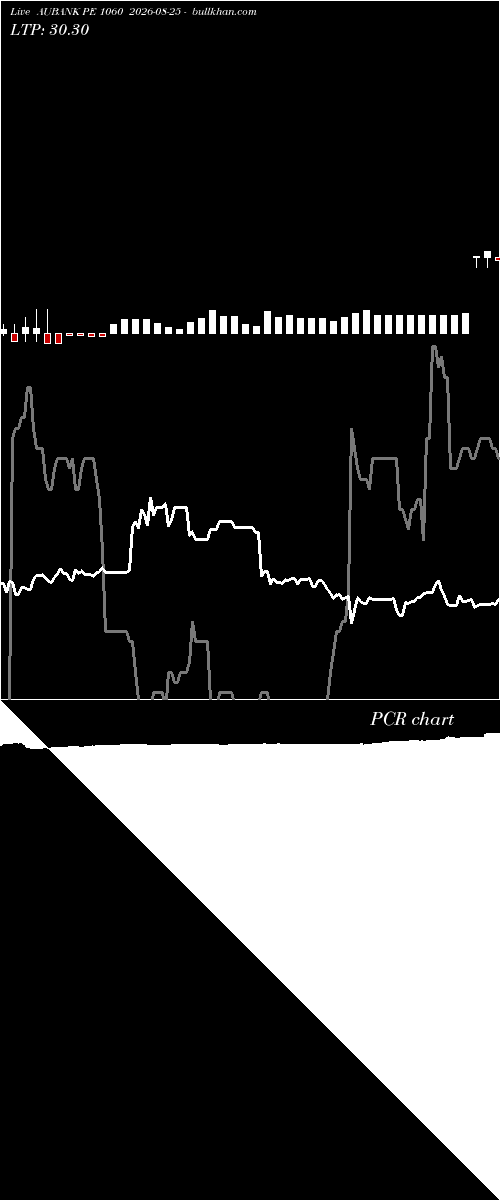  option chart AUBANK PE 1060 2026-08-25 