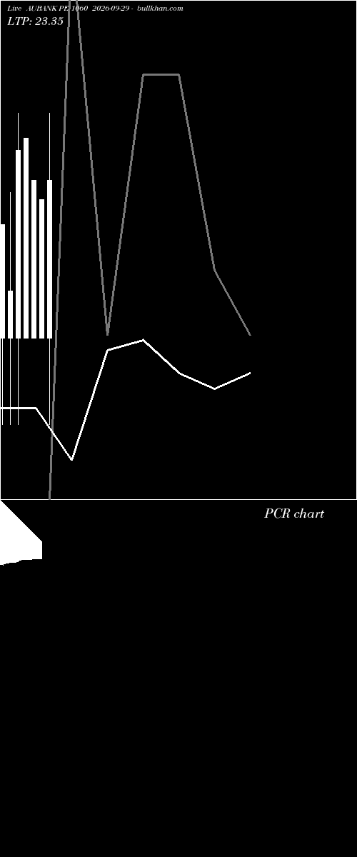  option chart AUBANK PE 1060 2026-09-29 