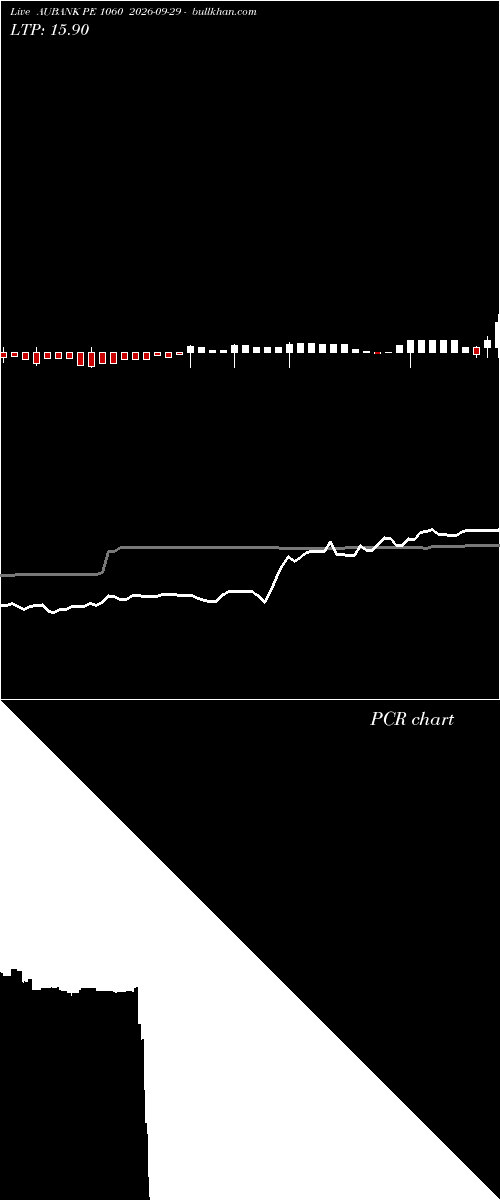  option chart AUBANK PE 1060 2026-09-29 