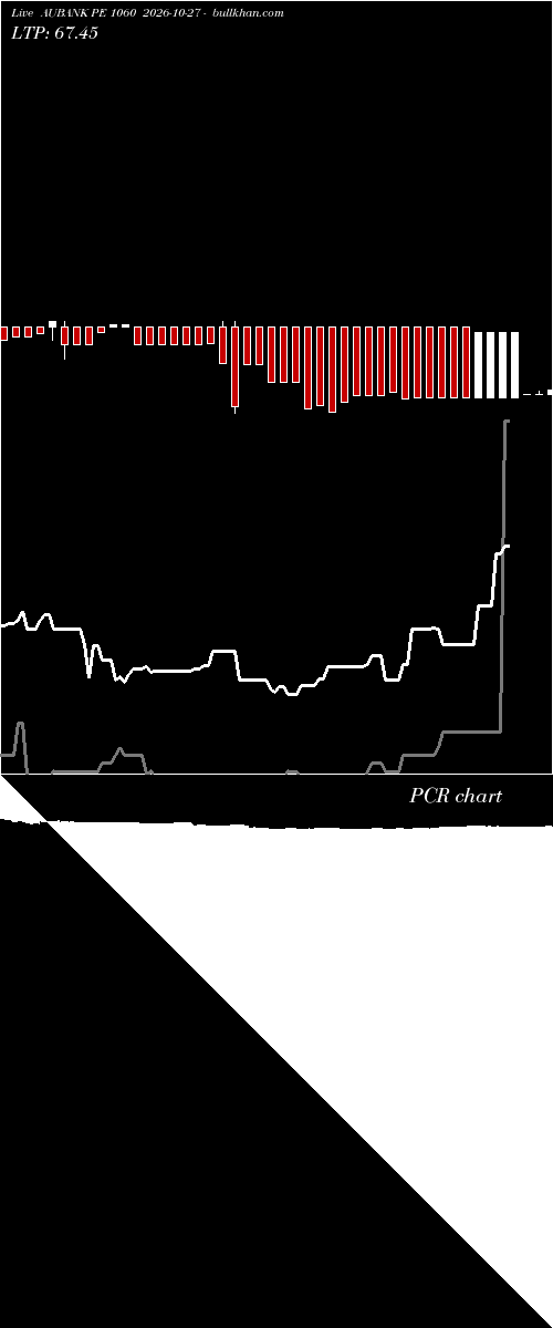  option chart AUBANK PE 1060 2026-10-27 