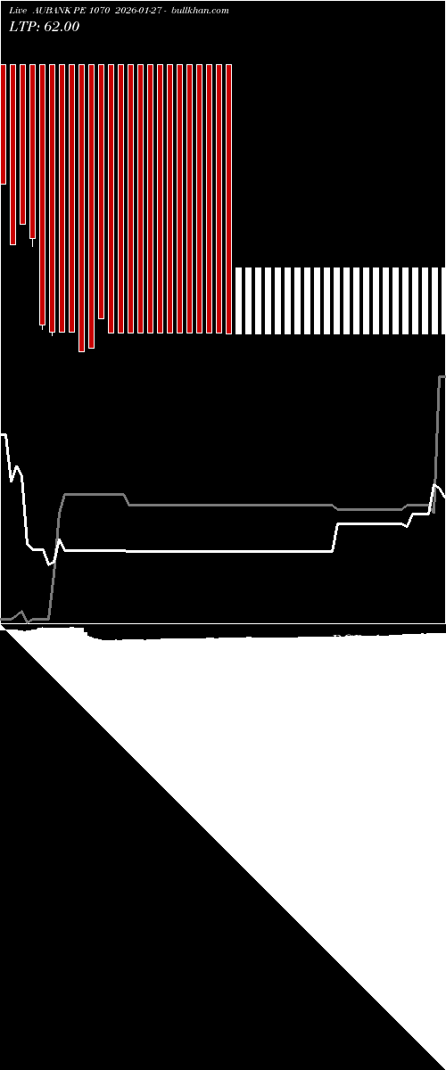  option chart AUBANK PE 1070 2026-01-27 