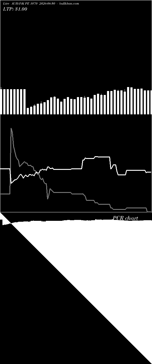  option chart AUBANK PE 1070 2026-06-30 
