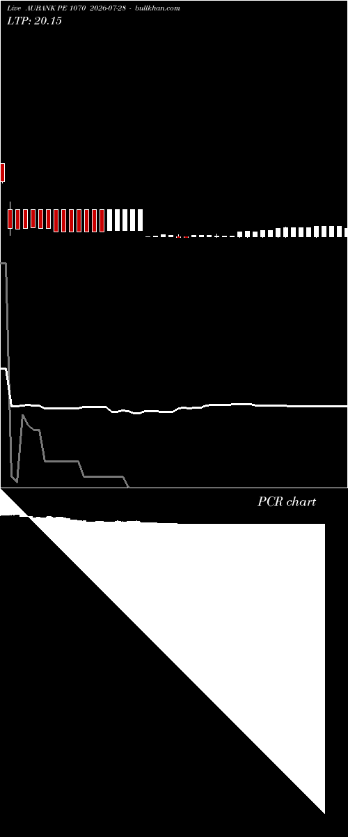  option chart AUBANK PE 1070 2026-07-28 