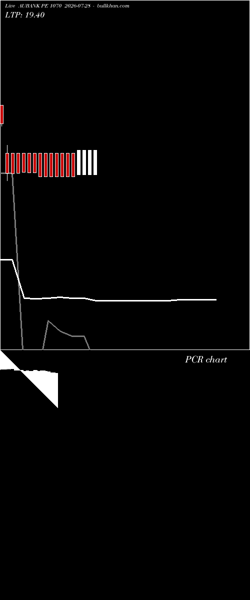  option chart AUBANK PE 1070 2026-07-28 