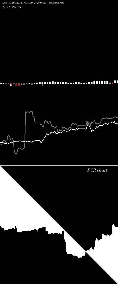  option chart AUBANK PE 1080.00 2026-09-29 