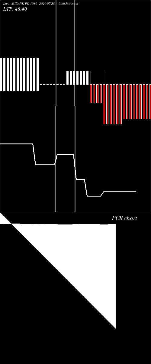  option chart AUBANK PE 1080 2026-07-28 