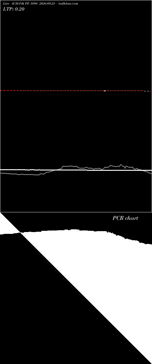  option chart AUBANK PE 1080 2026-08-25 