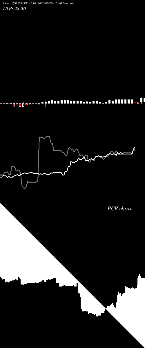  option chart AUBANK PE 1080 2026-09-29 
