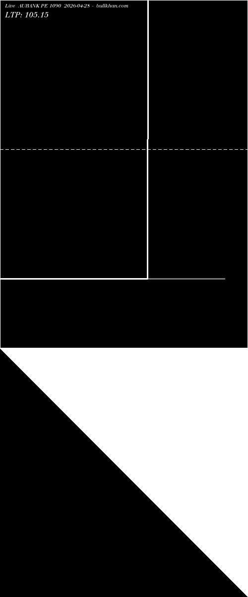  option chart AUBANK PE 1090 2026-04-28 