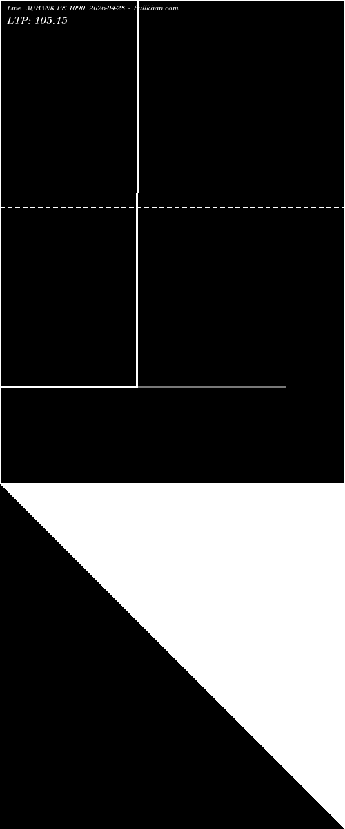  option chart AUBANK PE 1090 2026-04-28 