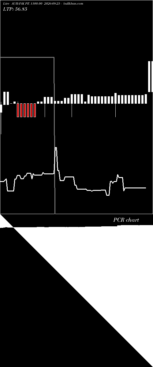  option chart AUBANK PE 1100.00 2026-08-25 
