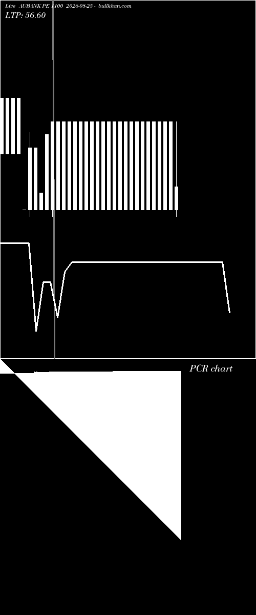 option chart AUBANK PE 1100 2026-08-25 