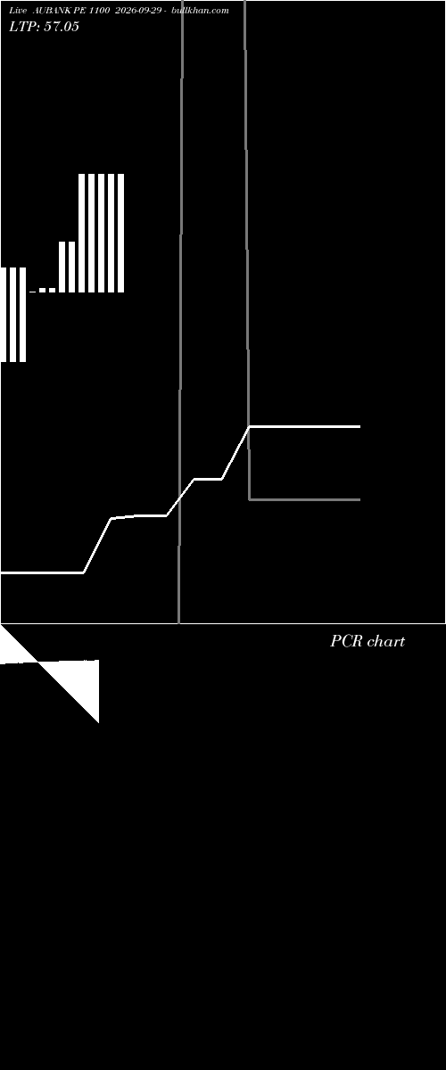  option chart AUBANK PE 1100 2026-09-29 