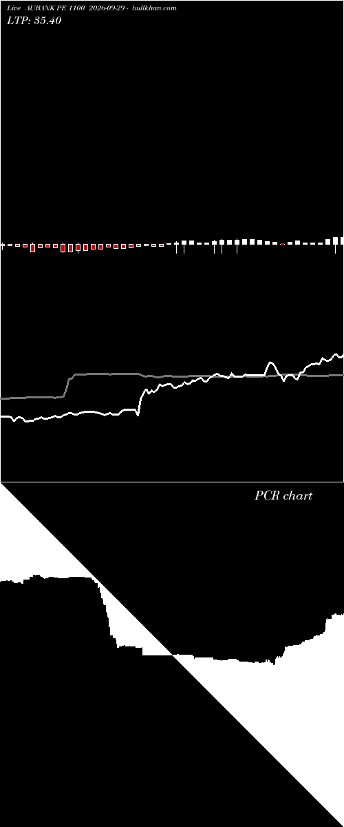  option chart AUBANK PE 1100 2026-09-29 