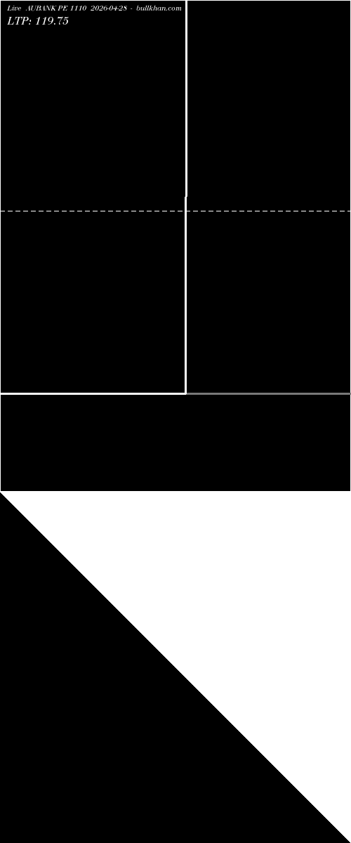  option chart AUBANK PE 1110 2026-04-28 