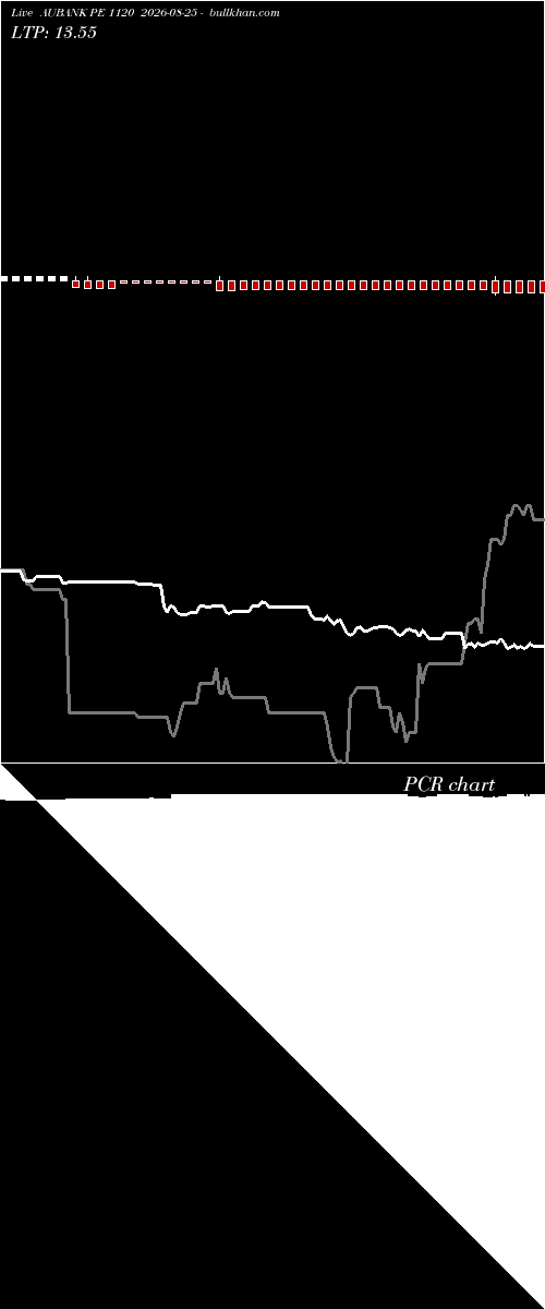  option chart AUBANK PE 1120 2026-08-25 