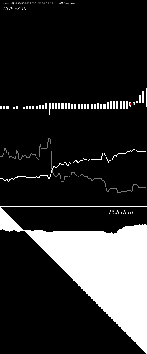  option chart AUBANK PE 1120 2026-09-29 