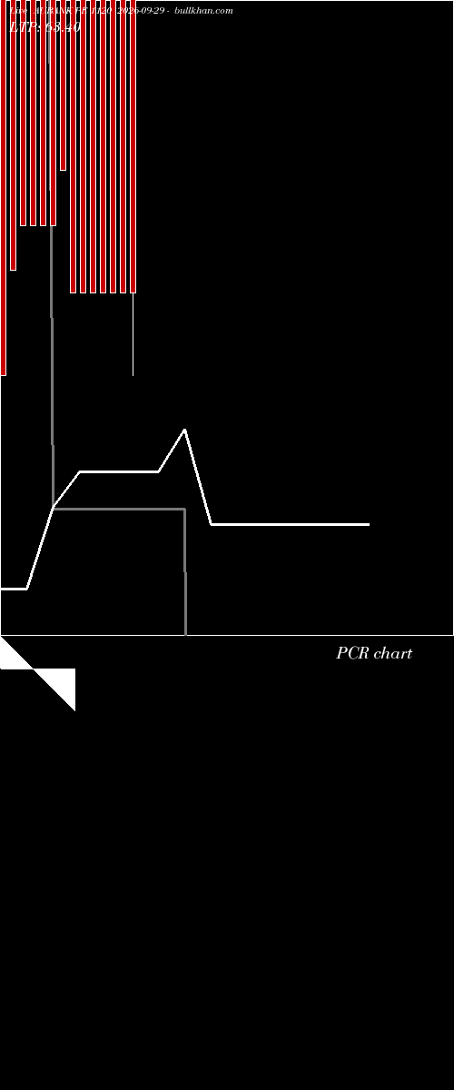  option chart AUBANK PE 1120 2026-09-29 