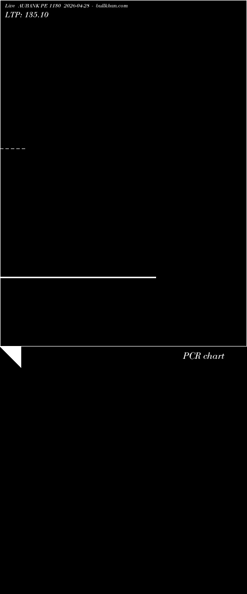  option chart AUBANK PE 1130 2026-04-28 