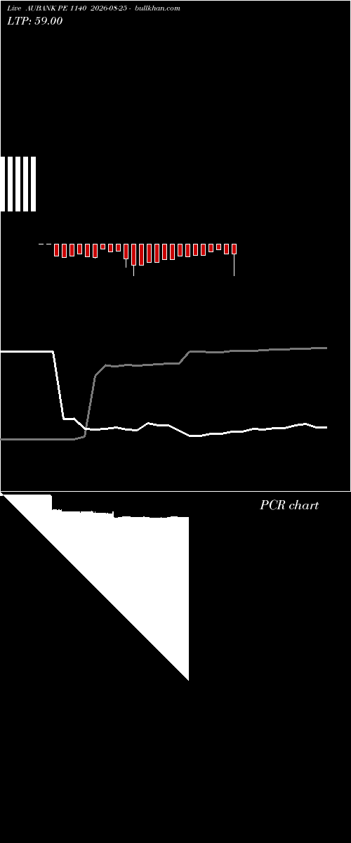  option chart AUBANK PE 1140 2026-08-25 