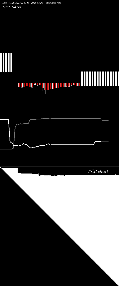  option chart AUBANK PE 1140 2026-08-25 