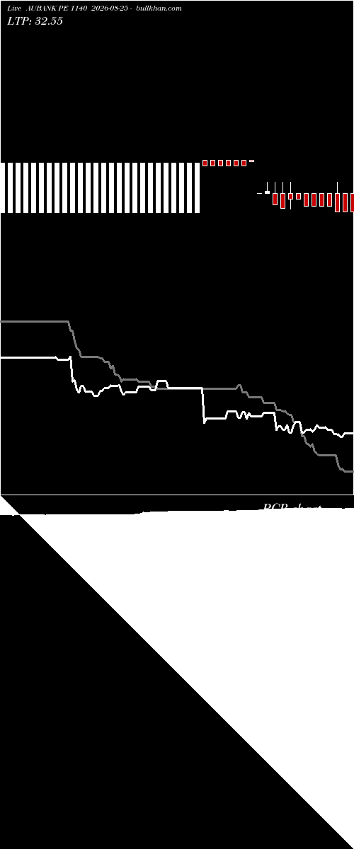  option chart AUBANK PE 1140 2026-08-25 