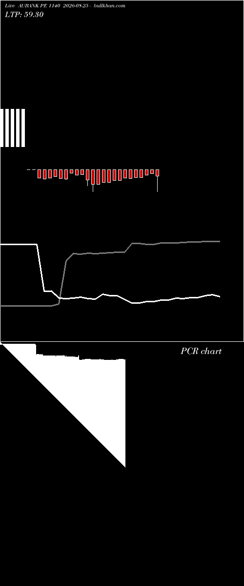  option chart AUBANK PE 1140 2026-08-25 
