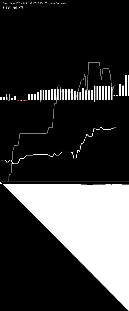  option chart AUBANK PE 1160 2026-09-29 