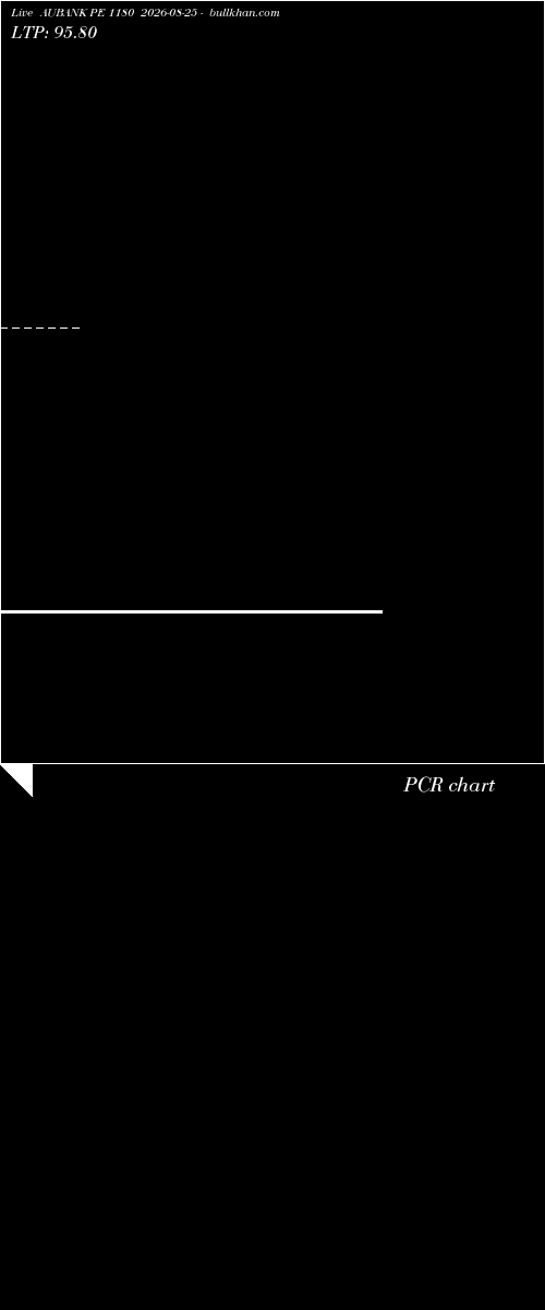  option chart AUBANK PE 1180 2026-08-25 